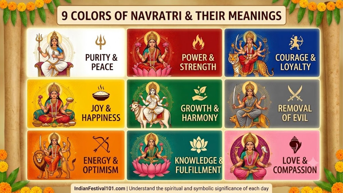 9 colors of navratri meaning
